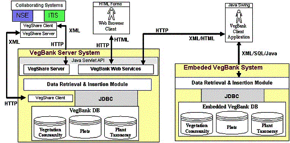 Oracle Database Connectivity Program In Java